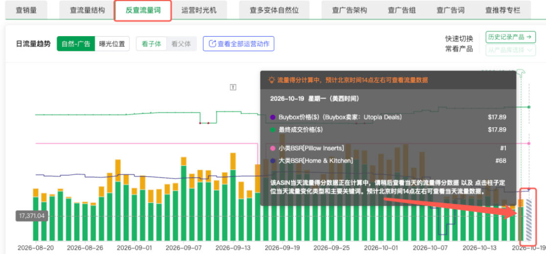 当天流量虚拟柱子及计算状态